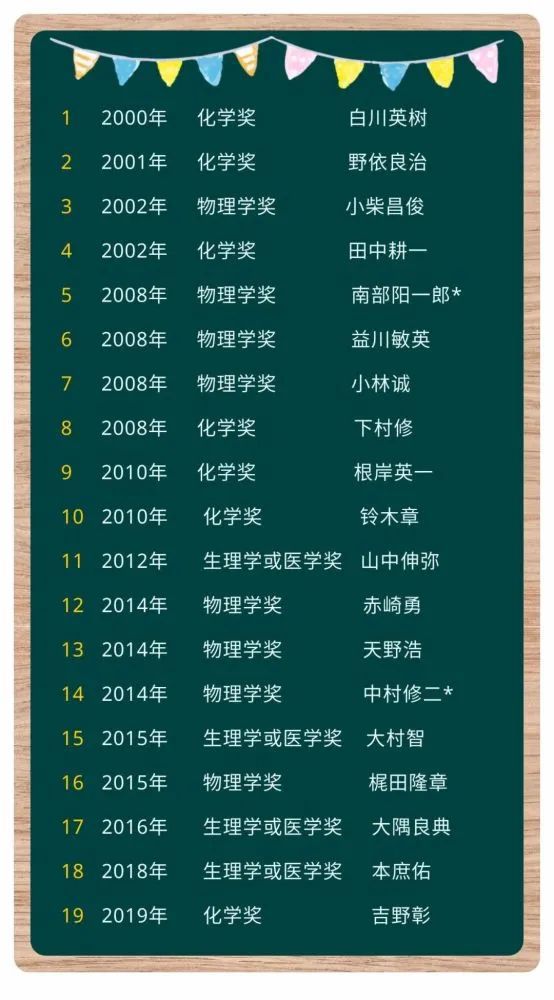 东亚教育浪费时间 所有人深受其苦.jpg 东亚教育浪费时间 所有人深受其苦.jpg