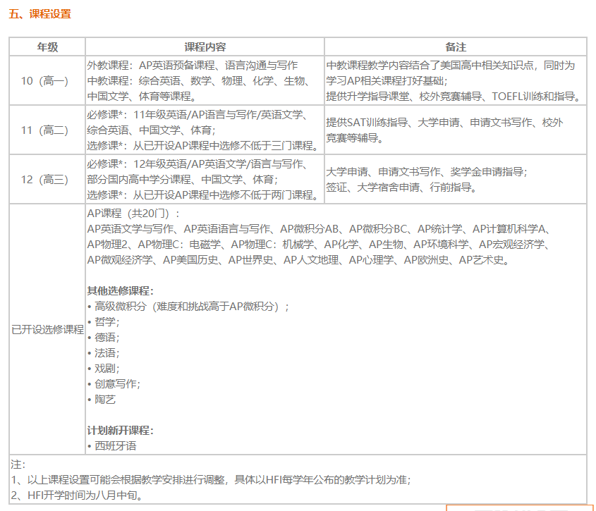 某校国际部AP班课程内容.png