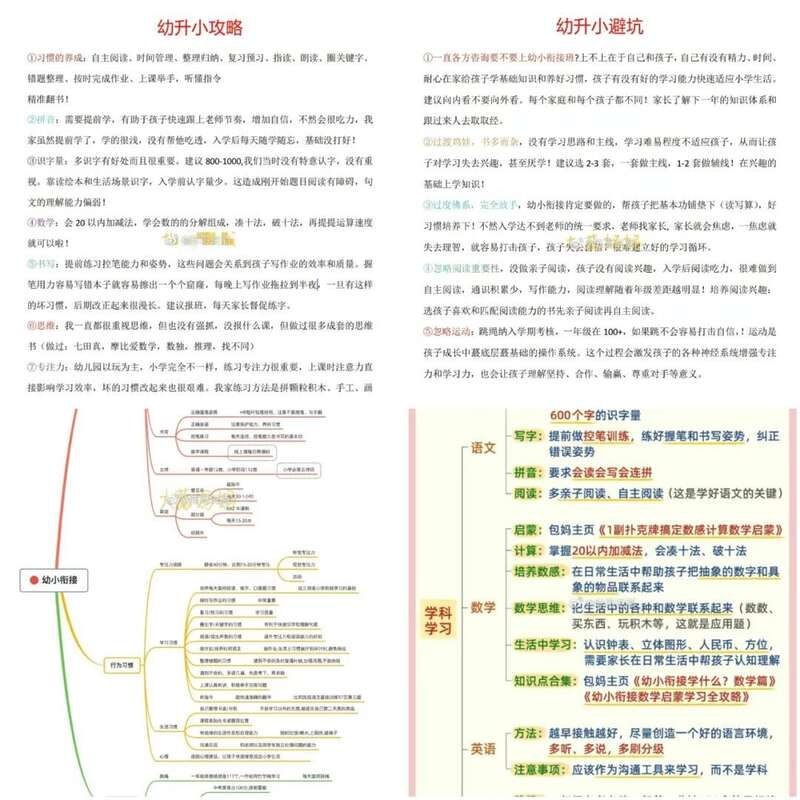 幼升小攻略，幼升小避坑指南，幼小衔接知识储备思维导图，幼小衔接行为习惯训练大纲 ... ... ...