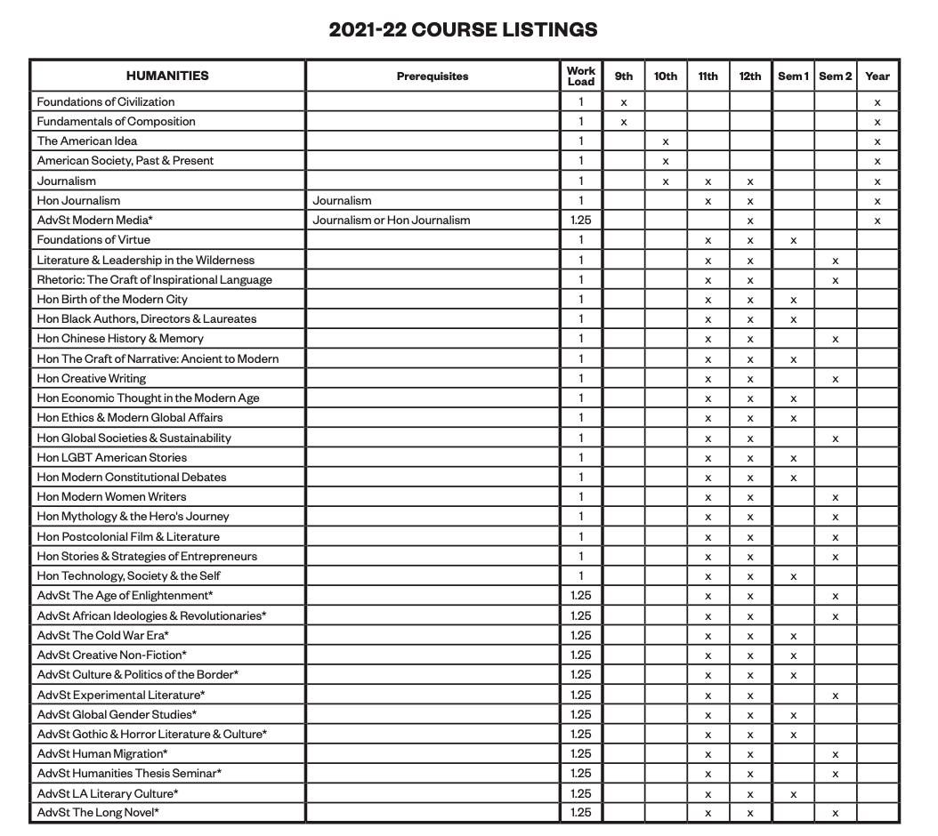 学校光人文学科开设课程就超过50门 学校光人文学科开设课程就超过50门
