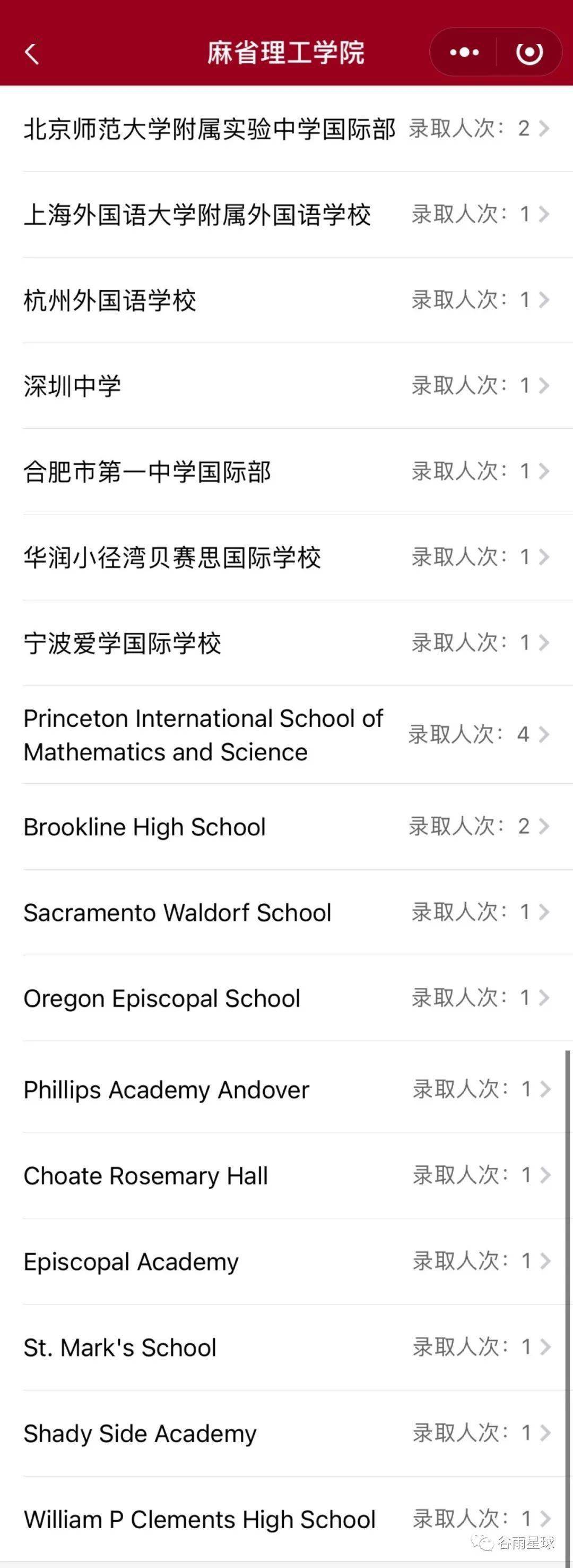 麻省理工学院2021届录取22位中国学生里,14人来自美高 麻省理工学院2021届录取22位中国学生里,14人来自美高
