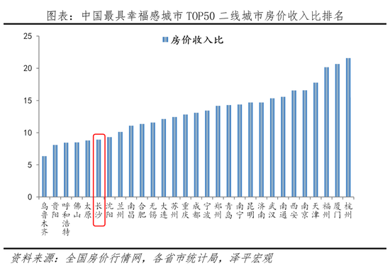 中国最具幸福感城市TOP50