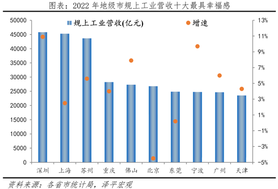 2022十大最具幸福感地级市