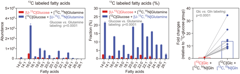 氨基酸全面反超葡萄糖 氨基酸全面反超葡萄糖