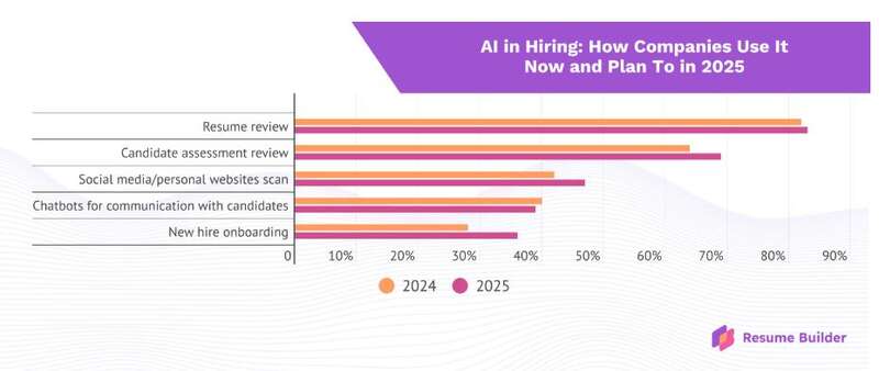 中国多家银行采用AI面试进行招聘 中国多家银行采用AI面试进行招聘