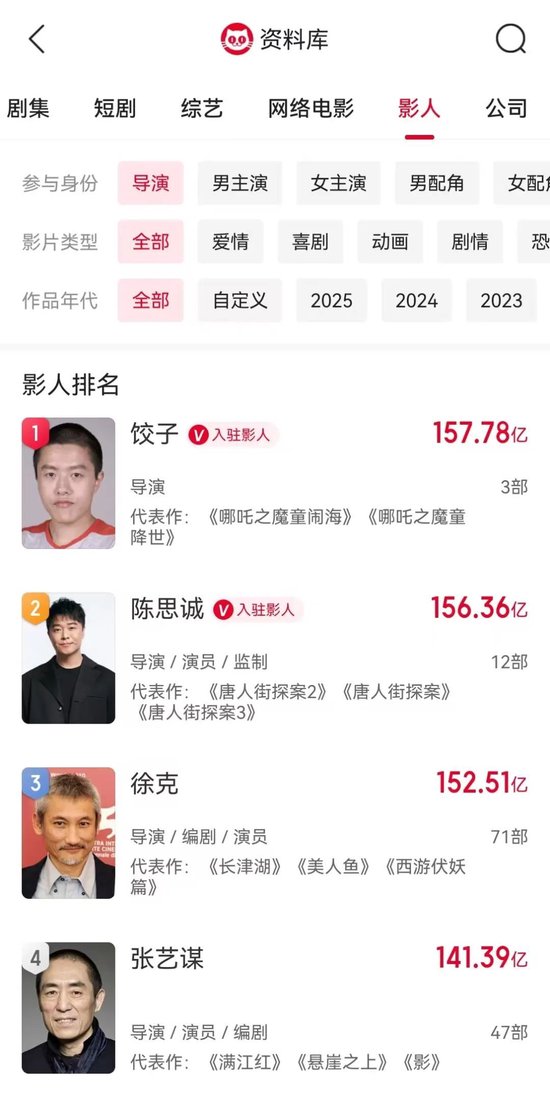 中国影史导演票房榜 中国影史导演票房榜