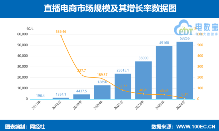 增加就业的数据不到500万 增加就业的数据不到500万