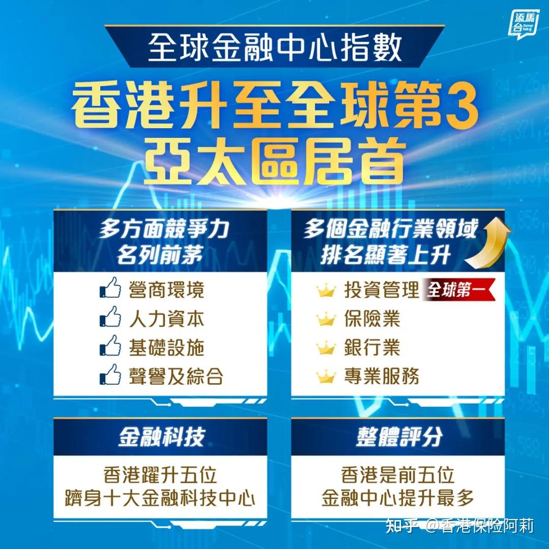 全球金融中心指数 全球金融中心指数