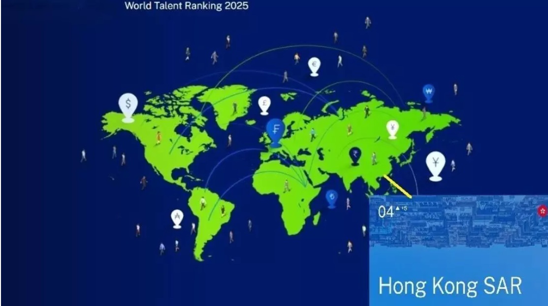 香港在人才排名榜跃升至历史新高的第 4 位 香港在人才排名榜跃升至历史新高的第 4 位