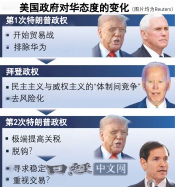 美国政府对华态度的变化 美国政府对华态度的变化