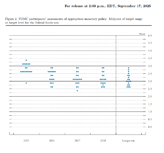 美联储议息会议“点阵图”(反映个人利率预期的图表) 美联储议息会议“点阵图”(反映个人利率预期的图表)