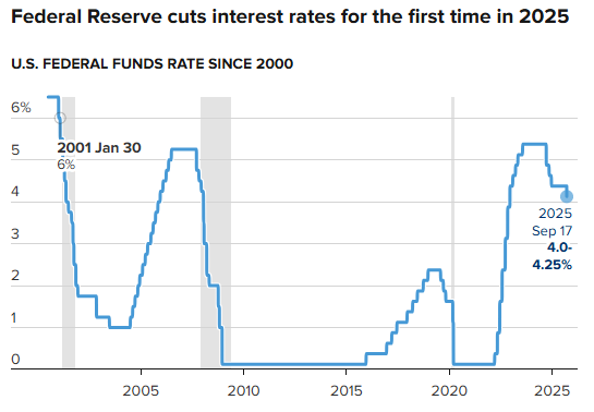 美国联邦储备委员会周三批准了一项市场广泛预期的降息举措 美国联邦储备委员会周三批准了一项市场广泛预期的降息举措