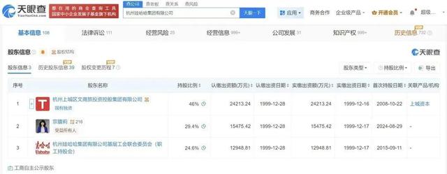 娃哈哈股权呈现出三方制衡的格局 娃哈哈股权呈现出三方制衡的格局