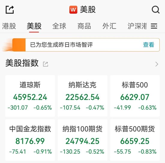 美股三大指数高开低走