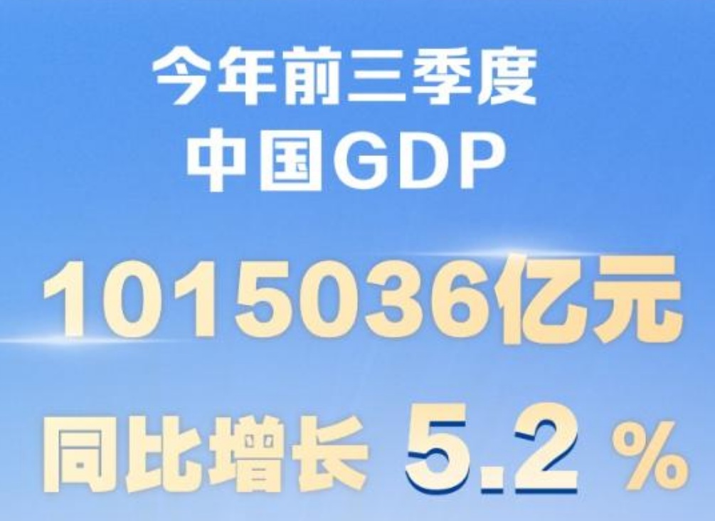 前三季度中国GDP同比增长5.2%
